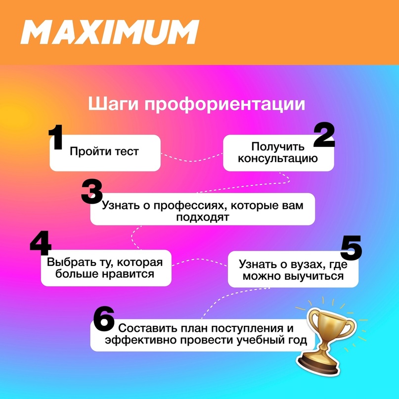 Профориентационное тестирование 5-11 классы.